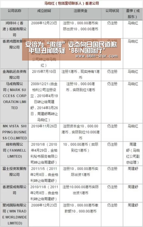 安倍为“傲慢”姿态向日国民道歉 平息丑闻质疑‘BBIN国际厅’(图2) BBIN入口